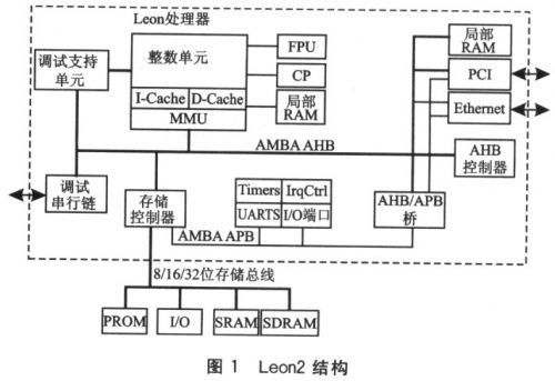 Leon2處理器IP核 架構解析、技術特點與軟硬件開發全流程